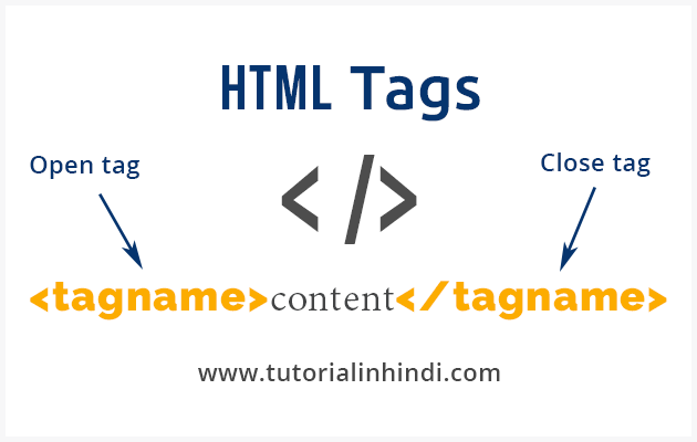 HTML टैग क्या है (What is HTML Tags in Hindi)