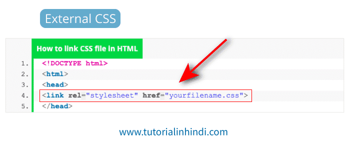 How to add external css in hindi