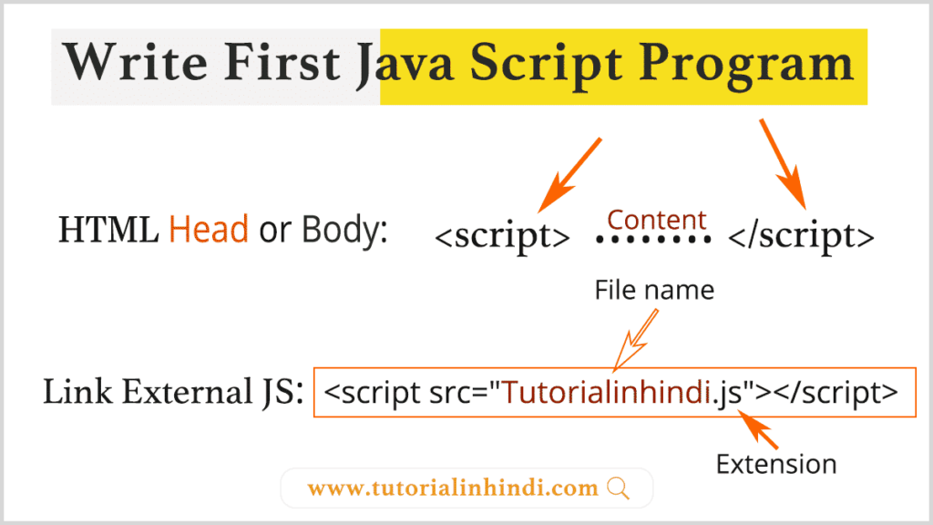 how to write first javascript program in hindi