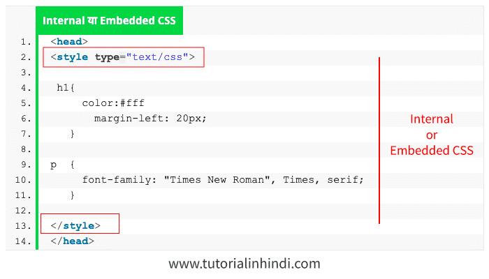 Internal or embedded css kya hai