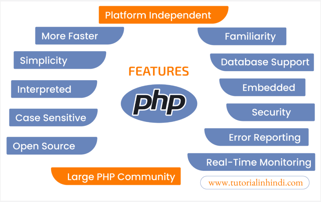 PHP की विशेषताएं (Features of PHP in Hindi)