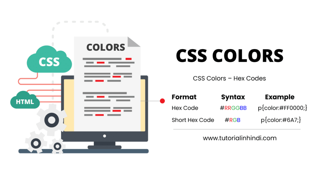 CSS Colors in Hindi Tutorial