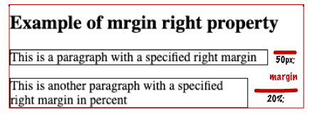 CSS Right margin property in hindi