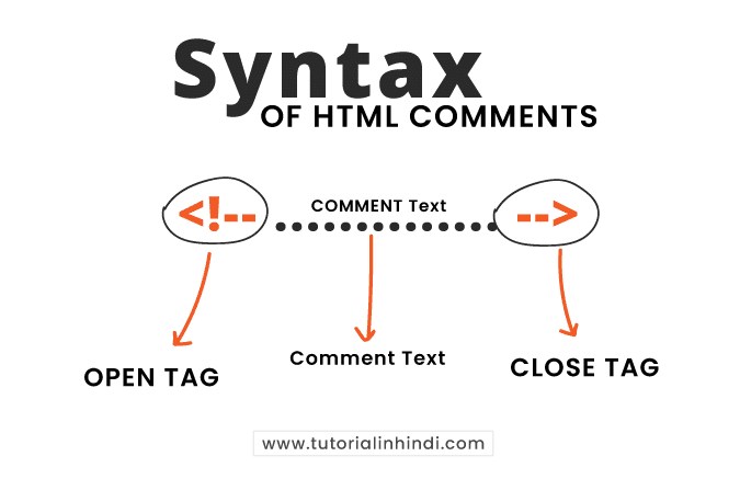 Syntax of HTML comments in Hindi