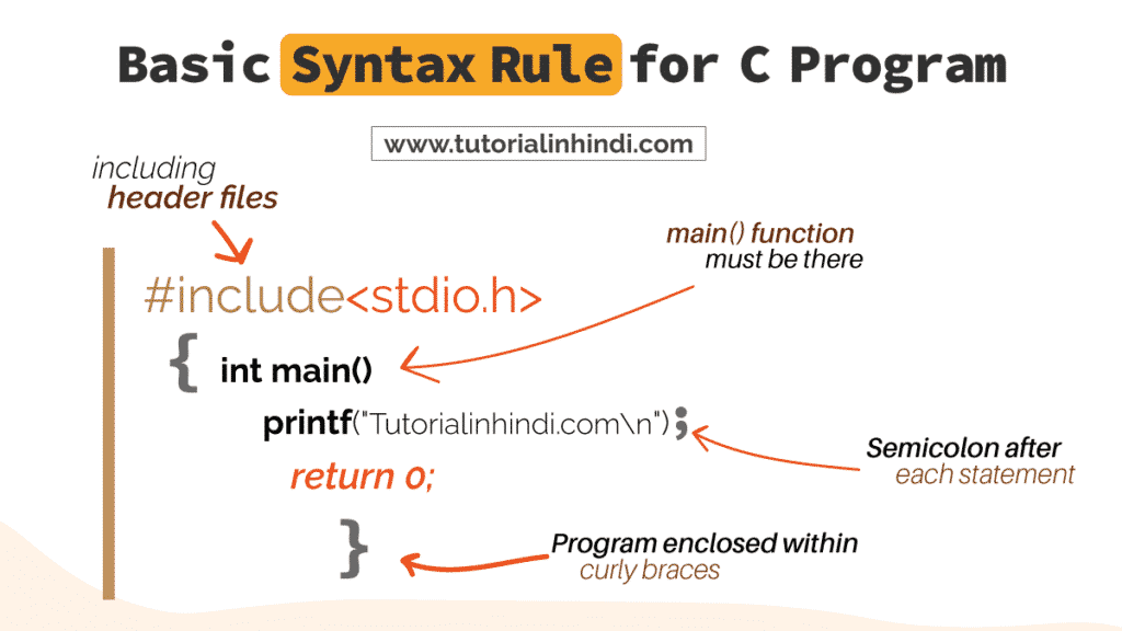 Basic syntax rule for C Program in Hindi