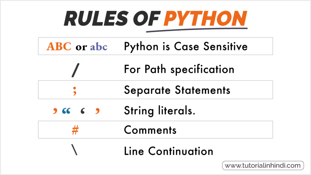 Python Syntax Rules in Hindi