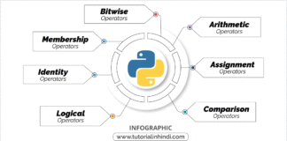 Python Operators infographic