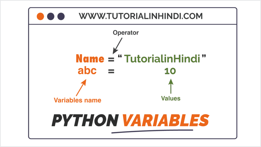 Python Variables in Hindi (पाइथन वेरिएबल क्या है)