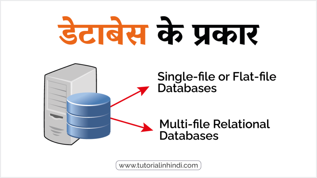 डेटाबेस के प्रकार (Types of Database in Hindi)