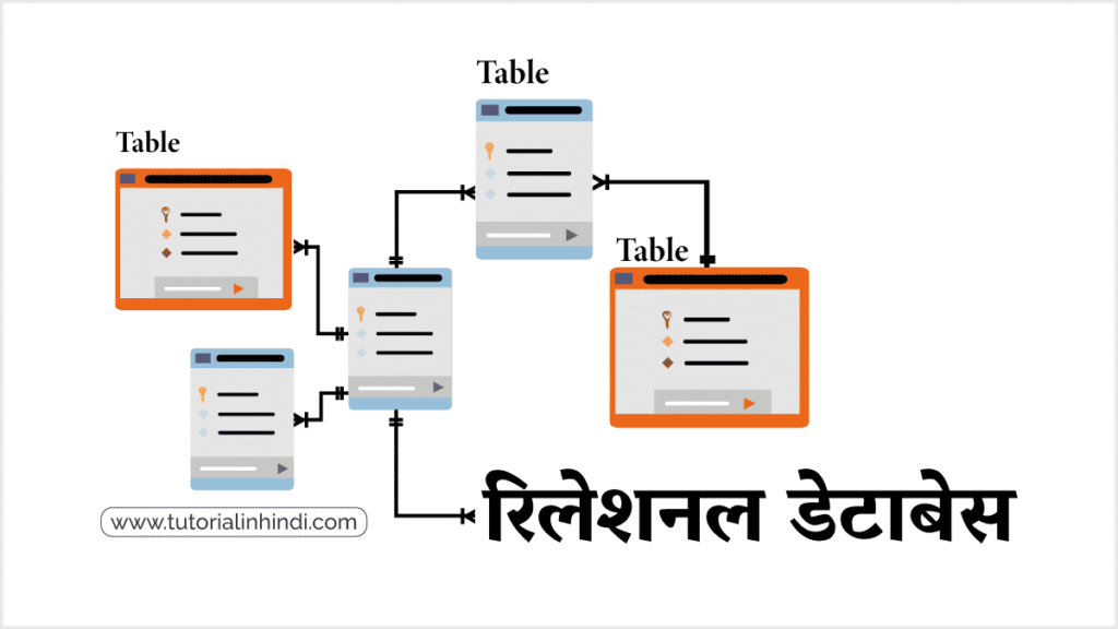 रिलेशनल डेटाबेस क्या है (What is Relational Database in Hindi)
