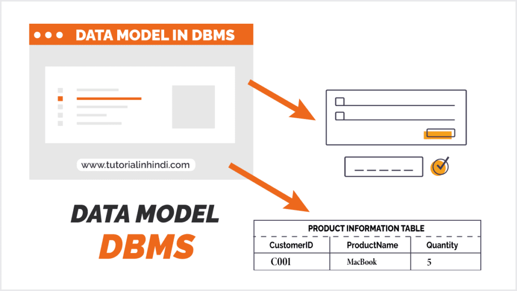 Data Models in DBMS in Hindi (DBMS में डेटा मॉडल क्या है)