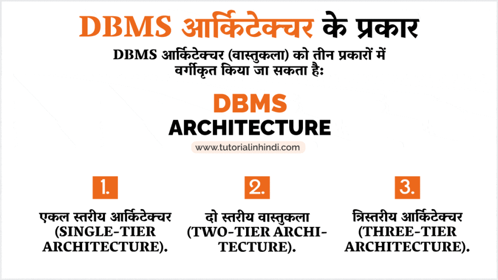 DBMS आर्किटेक्चर के प्रकार (Types of DBMS Architecture)
