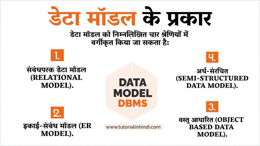 डेटा मॉडल के प्रकार (Types of Data Model in Hindi)