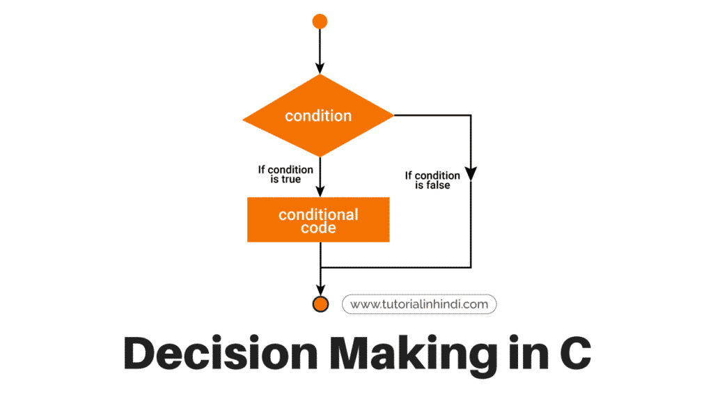 C प्रोग्राम में Decision Making Statement क्या है?