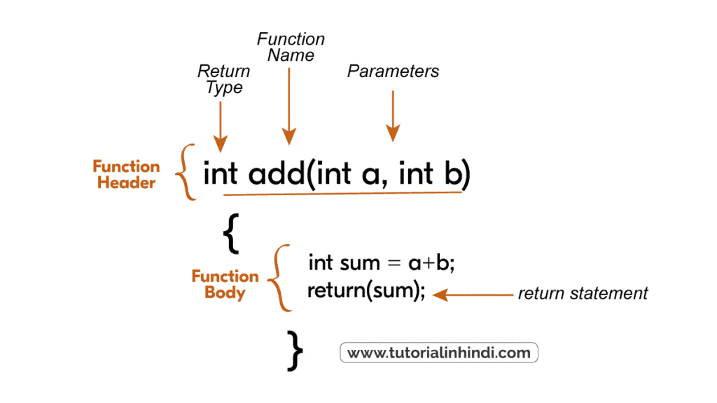 Syntax of C functions in Hindi