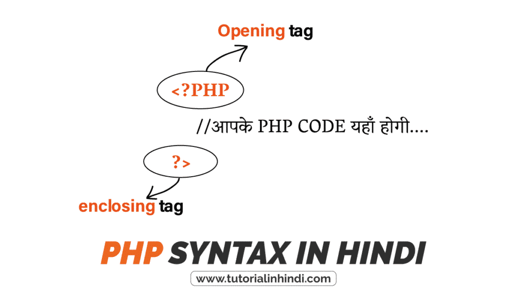 Syntax of PHP in Hindi