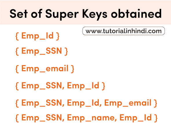 set of super key in DBMS hindi