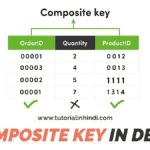 समग्र कुंजी क्या है (Composite key in Hindi)