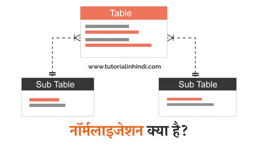Normalization in DBMS in Hindi (नॉर्मलाइजेशन क्या है)