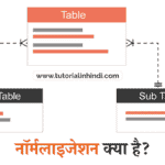 Normalization in DBMS in Hindi (नॉर्मलाइजेशन क्या है)