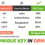 Unique Key in DBMS in Hindi (अद्वितीय कुंजी क्या है)