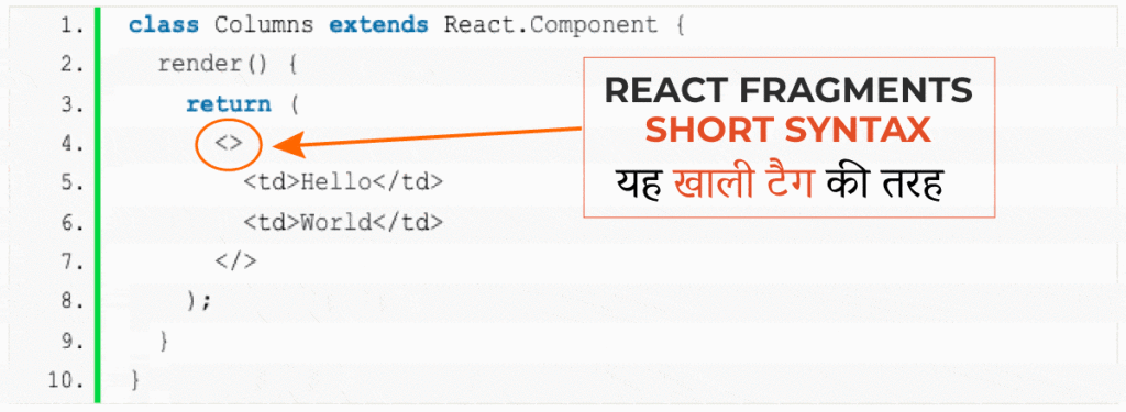 React Fragments Short Syntax in Hindi