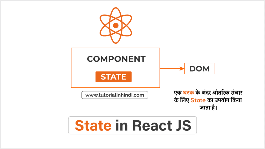 State in React in Hindi (ReactJS में State क्या है)
