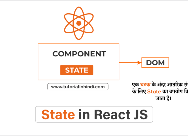Tutorial in Hindi - प्रोग्रामिंग सीखें हिंदी में