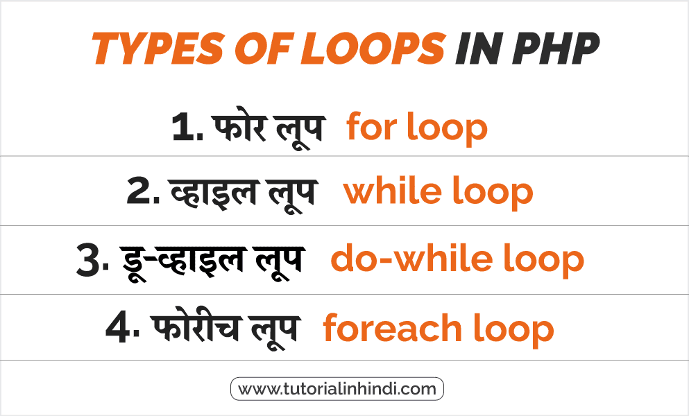 Types of Loops in PHP in Hindi (PHP लूप के प्रकार)