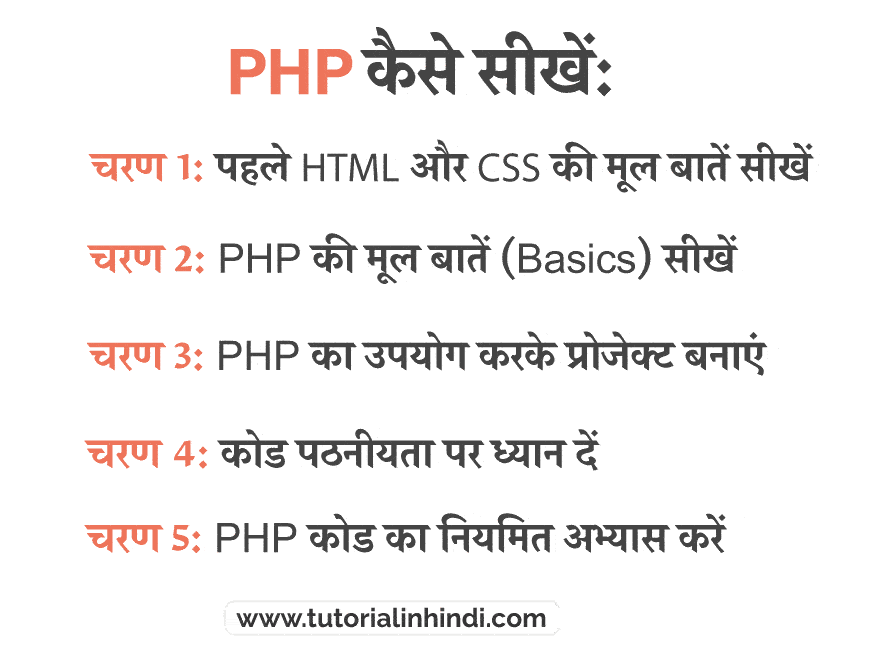 PHP कैसे सीखें (How to learn PHP in Hindi)