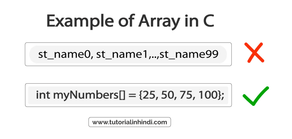 ऐरे का उदाहरण (Example of Array in C)
