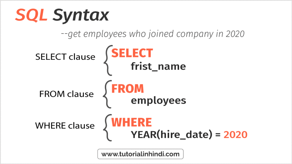 Example of SQL Syntax in Hindi