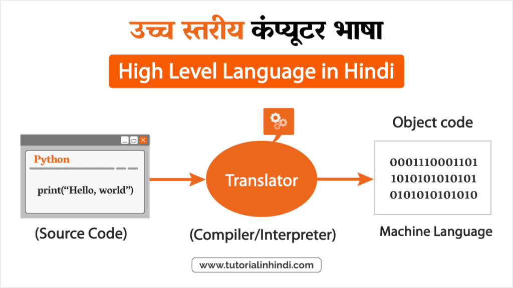 High Level Language in Hindi (उच्च स्तरीय कंप्यूटर भाषा क्या है)