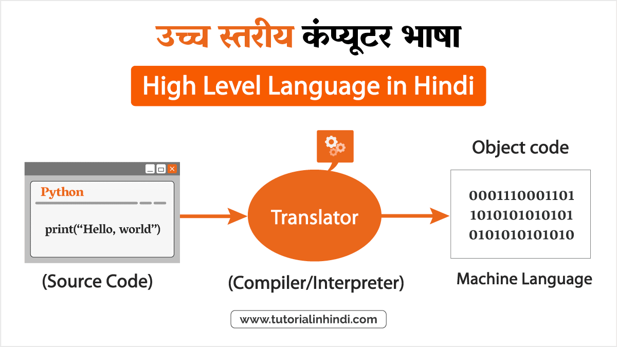 High Level Language In Hindi 