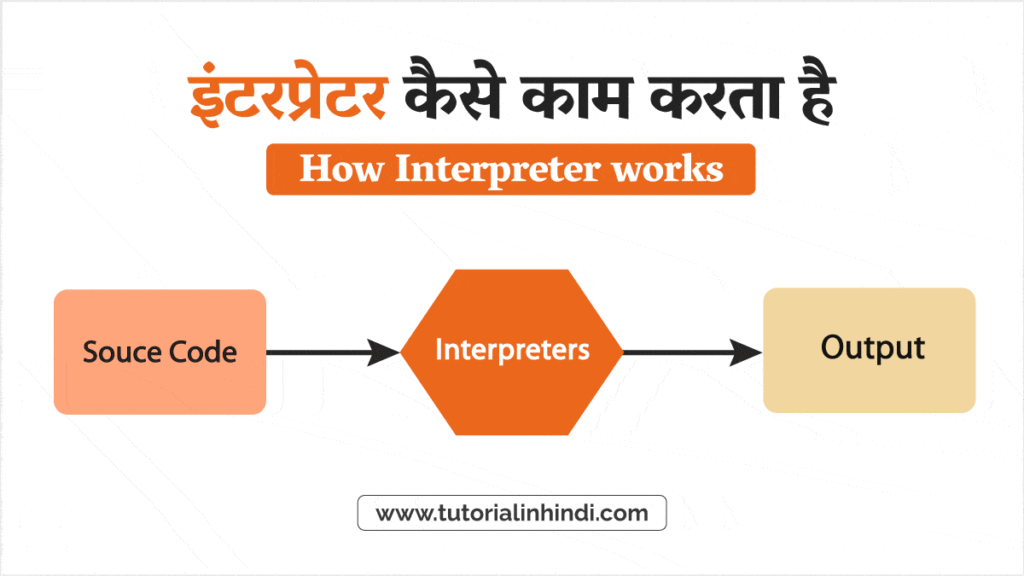इंटरप्रेटर कैसे काम करता है (How Interpreter works in Hindi)