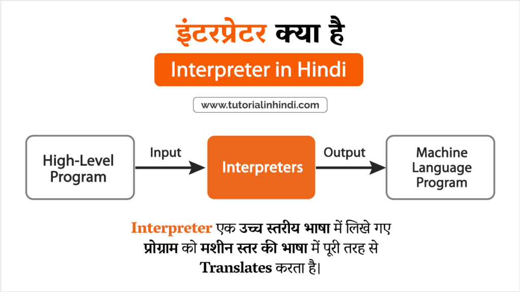 इंटरप्रेटर क्या है (What is Interpreter in Hindi)