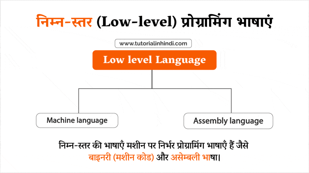 निम्न-स्तर की प्रोग्रामिंग भाषाएं (Low-level language in Hindi)