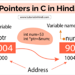 Pointer in C in Hindi (सी में पॉइंटर क्या है)