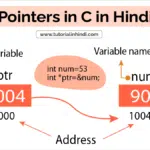 Pointer in C in Hindi – सी में पॉइंटर क्या है? Pointer in C in Hindi (सी में पॉइंटर क्या है)