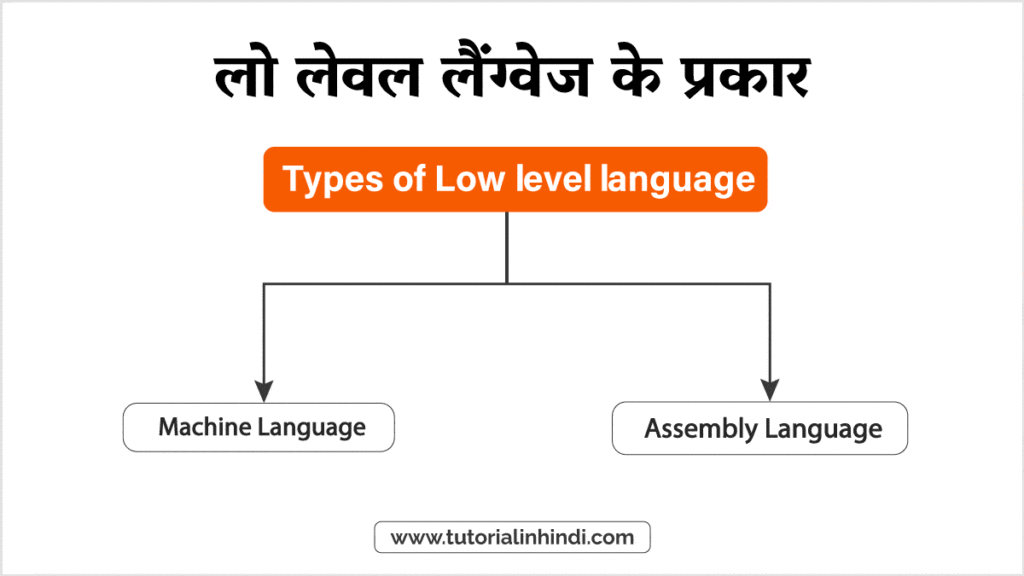 लो लेवल लैंग्वेज के प्रकार (Types of Low level language in Hindi)
