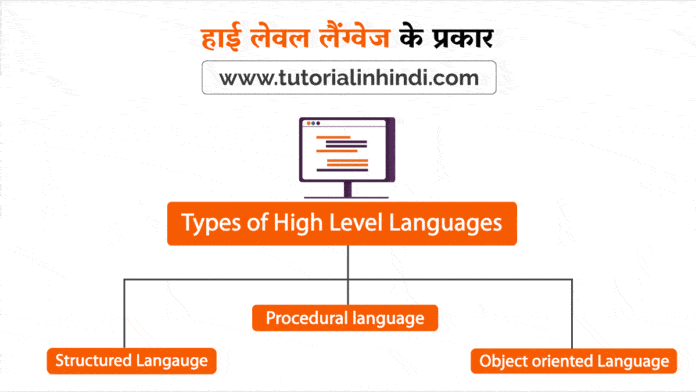 High Level Language In Hindi High Level Language In Hindi