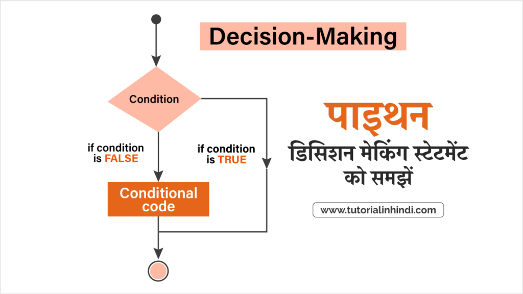 Decision Making in Python in Hindi