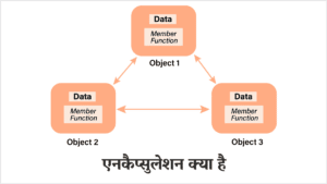 Encapsulation in Hindi - एनकैप्सुलेशन क्या है? इसके प्रकार - Tutorial ...