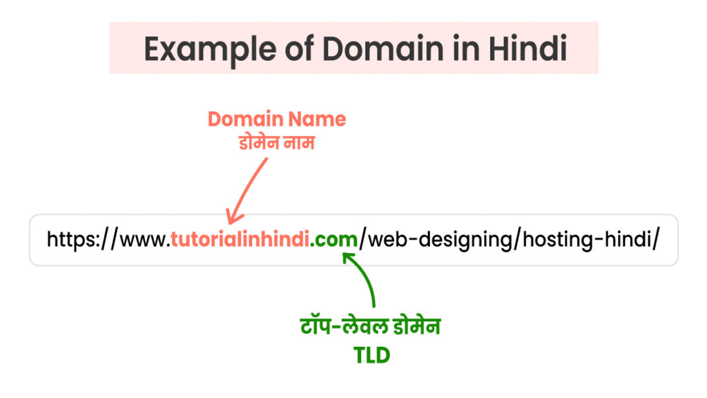 डोमेन का उदाहरण (Example of Domain Name)