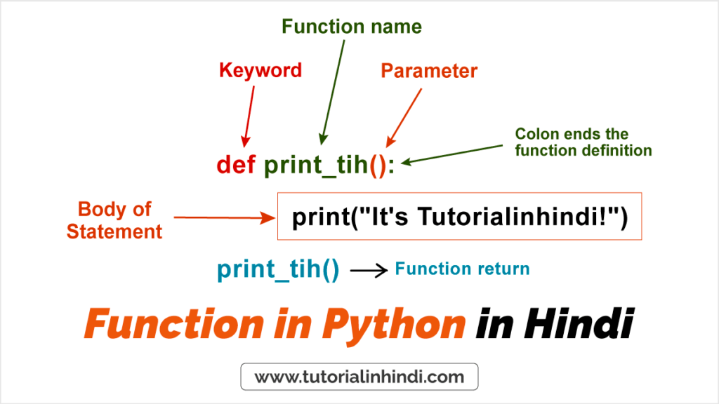 पाइथान में फंक्शन क्या है (Function in Python in Hindi)