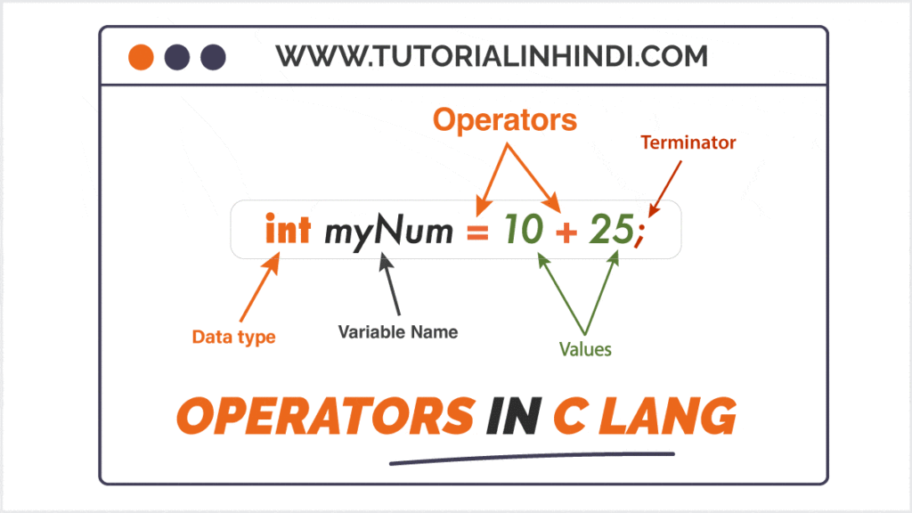 Operators in C in Hindi – सी में ऑपरेटर क्या है