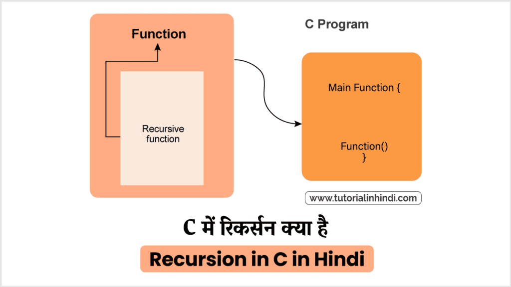 C में रिकर्सन क्या है (Recursion in C in Hindi)