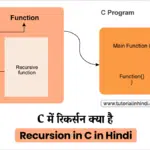 Recursion in C in Hindi – C में रिकर्सन क्या है? और प्रकार C में रिकर्सन क्या है (Recursion in C in Hindi)