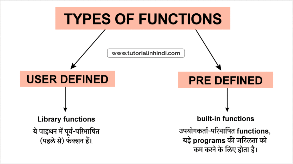 पाइथान फंक्शन के प्रकार (Types of Function in Python)