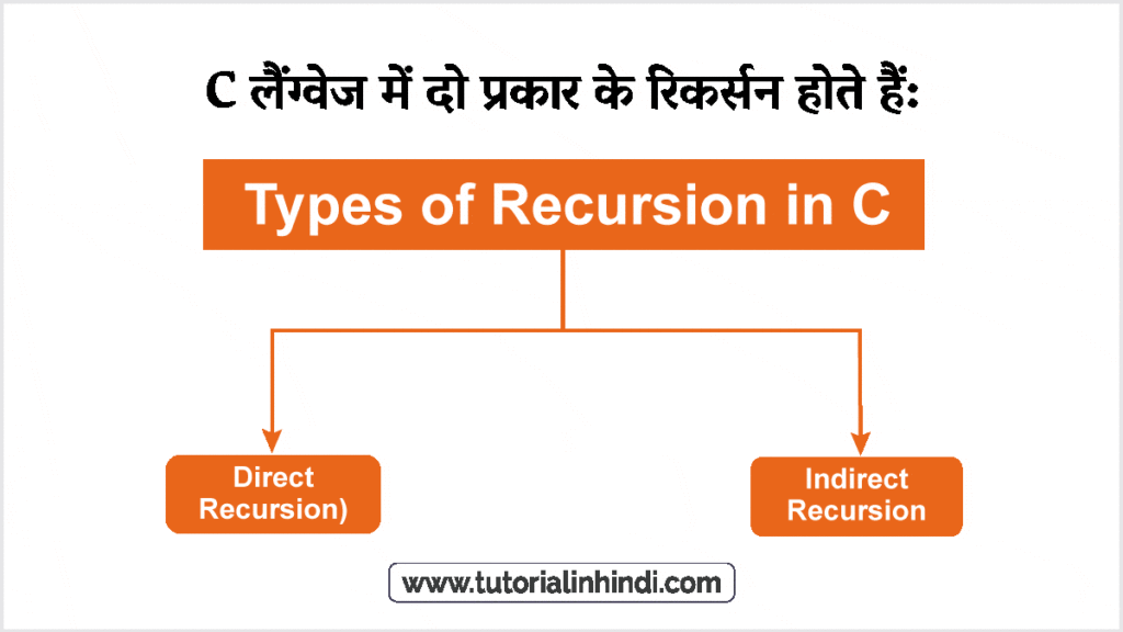 सी रिकर्सन के प्रकार (Types of Recursion in C)